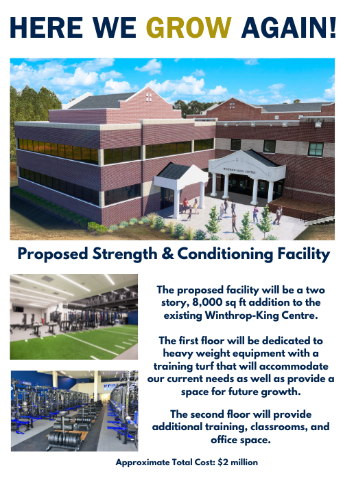 graphic contains 3 pictures - (1) the proposed weight room facility added onto the existing WInthrop-King Centre, (2) imagine of potential track and gym equipment, (3) image of potential weights